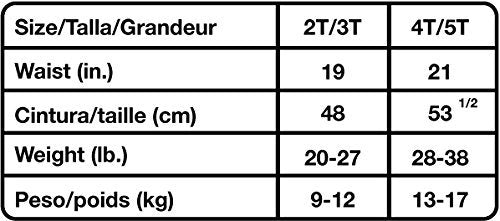 Handcraft Baby Toddler Kids 3-Pack Emergency Kit with Underwear + Wipes for Boy Or Girl