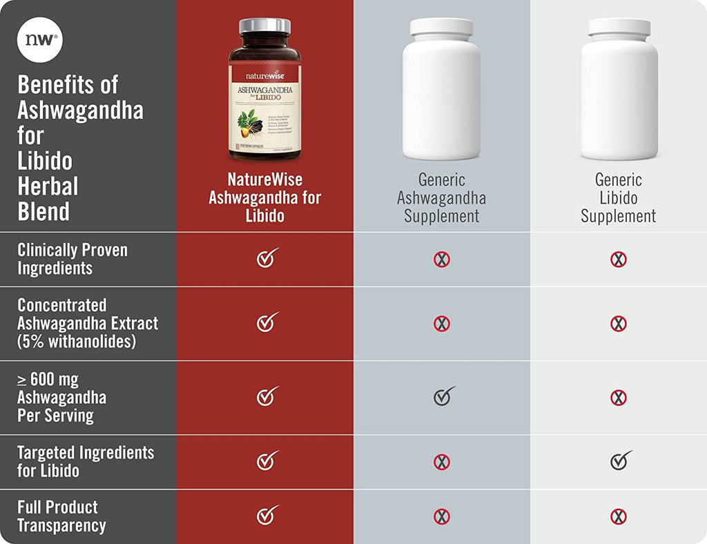 NatureWise Ashwagandha