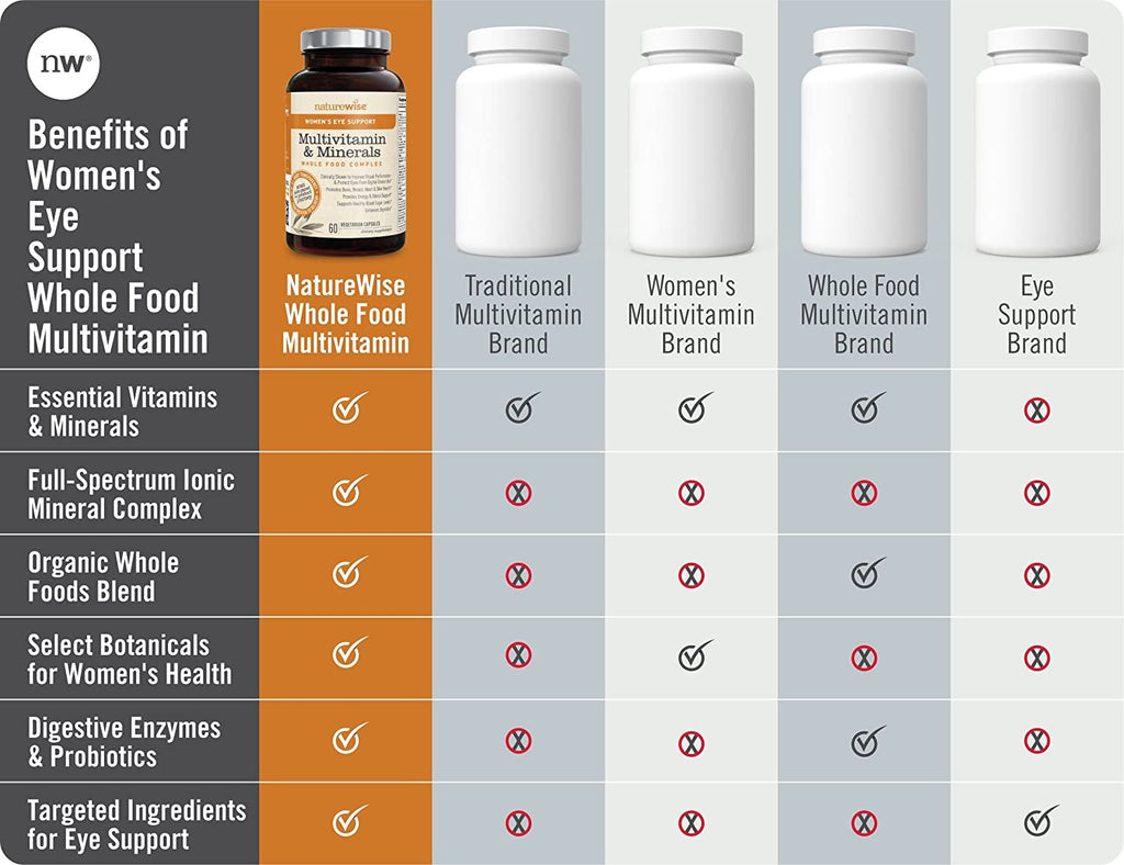 NatureWise Women's Eye Support Whole Food Multivitamin for Eye Health, Blue Light Defense with Chelated Multi Minerals, Lutemax 2020, and Zeaxanthin (Packaging May Vary) [1 Month Supply - 60 Capsules]