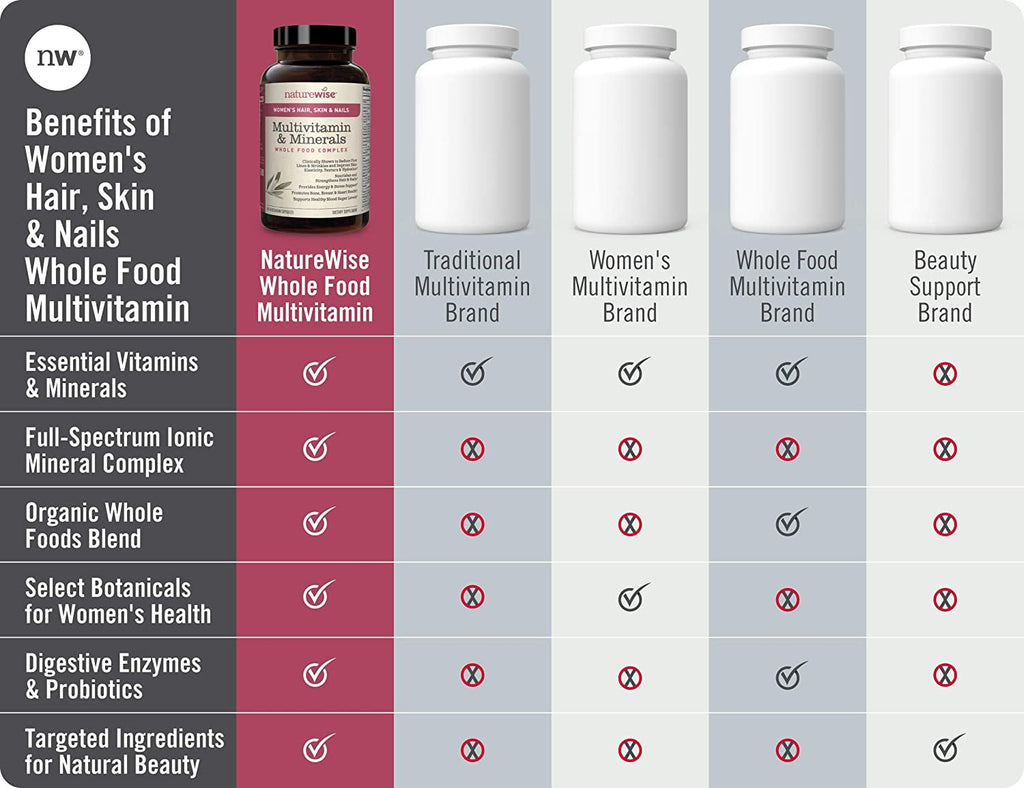 NatureWise Women’s Multivitamin with Hair, Skin, & Nails Support – Total-Body Benefits from Collagen, Biotin, Keratin and AstaReal®️ Astaxanthin for Radiant Health & Beauty (60 Count – 1 Month Supply)