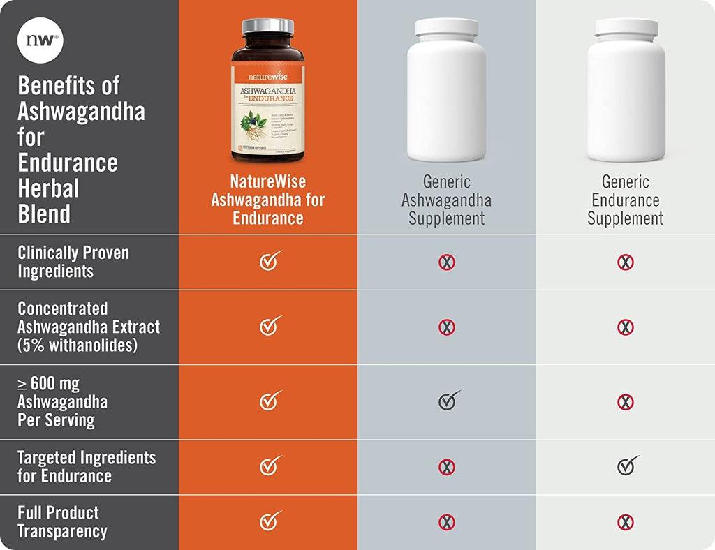 NatureWise Ashwagandha