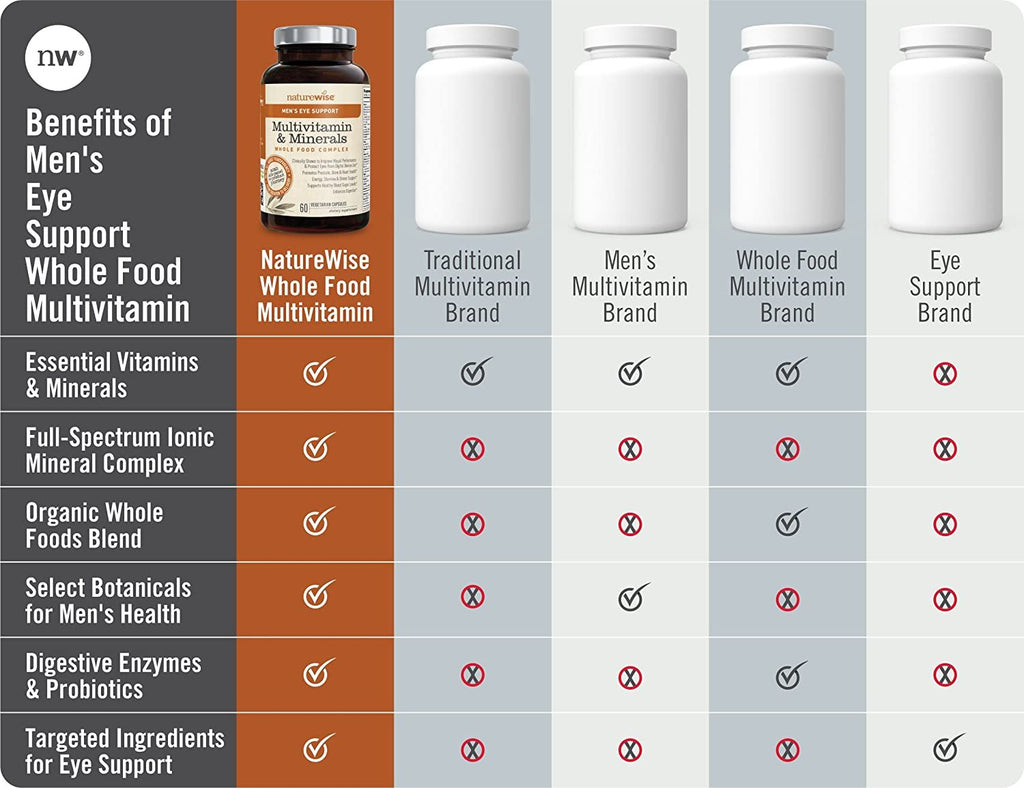 NatureWise Men's Eye Support Whole Food Multivitamin for Eye Health, Blue Light Defense with Balanced B Complex Vitamins, Lutemax 2020, Zeaxanthin (Packaging May Vary) [1 Month Supply - 60 Capsules]