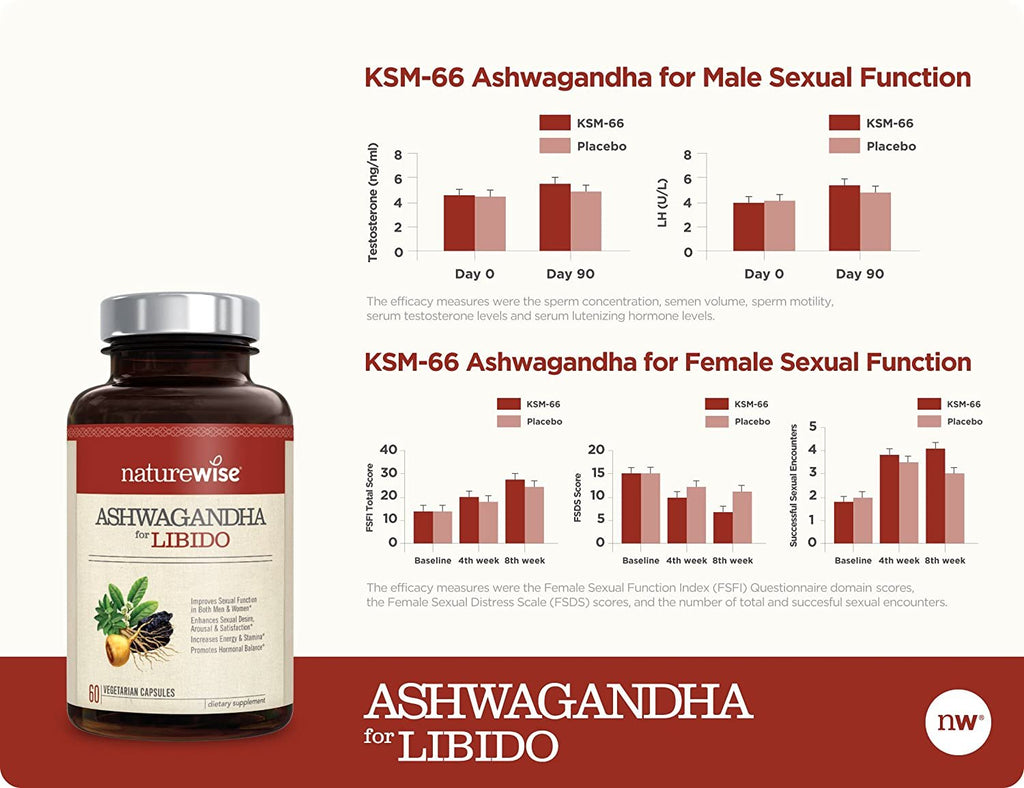 NatureWise Ashwagandha